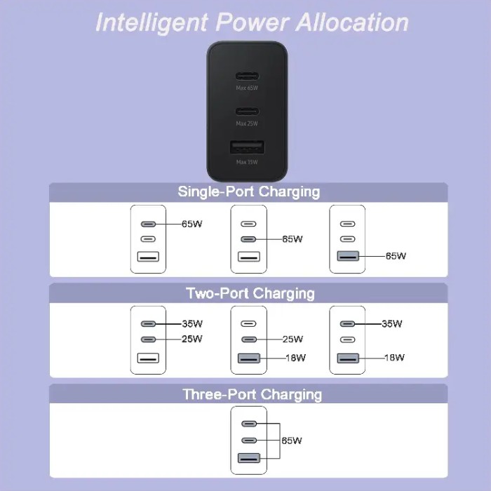 Cargador Samsung 65W JOIMCC2-4